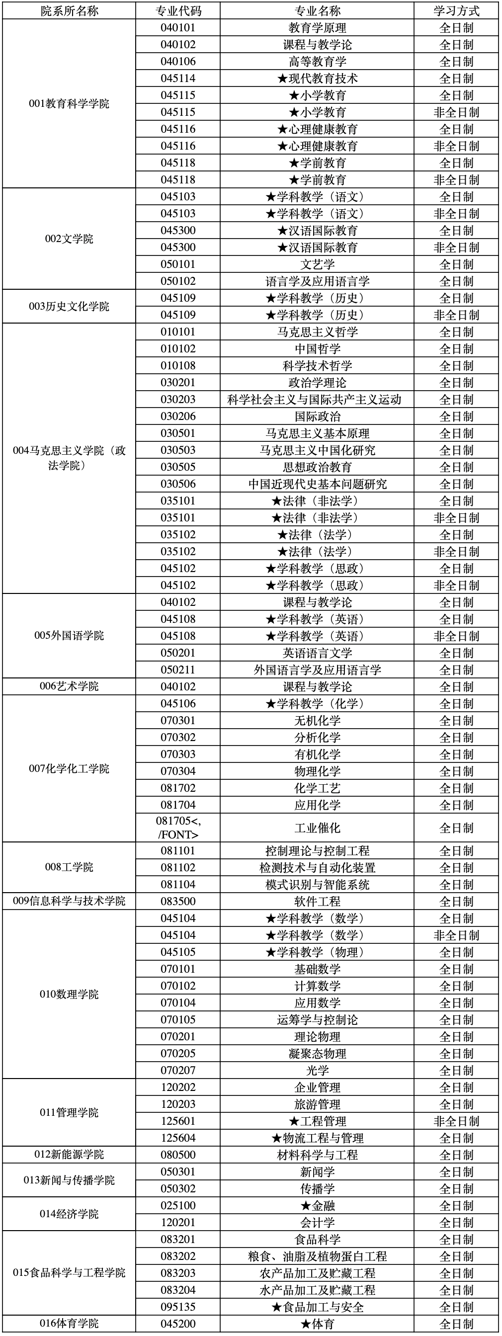 渤海大学研究生学院