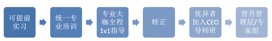 发展轨迹.png