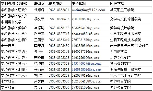 天水师范学院2020年硕士研究生招生调剂公告