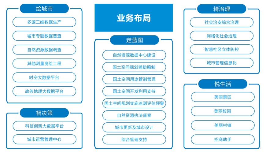 5个业务方向图片jpg