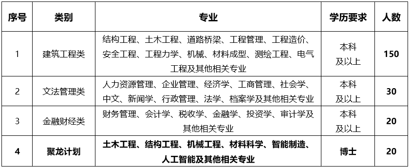 2 招聘专业（挂网中直接插入图片防止乱码）.png